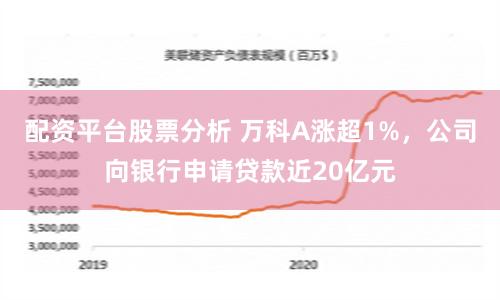 配资平台股票分析 万科A涨超1%，公司向银行申请贷款近20亿元