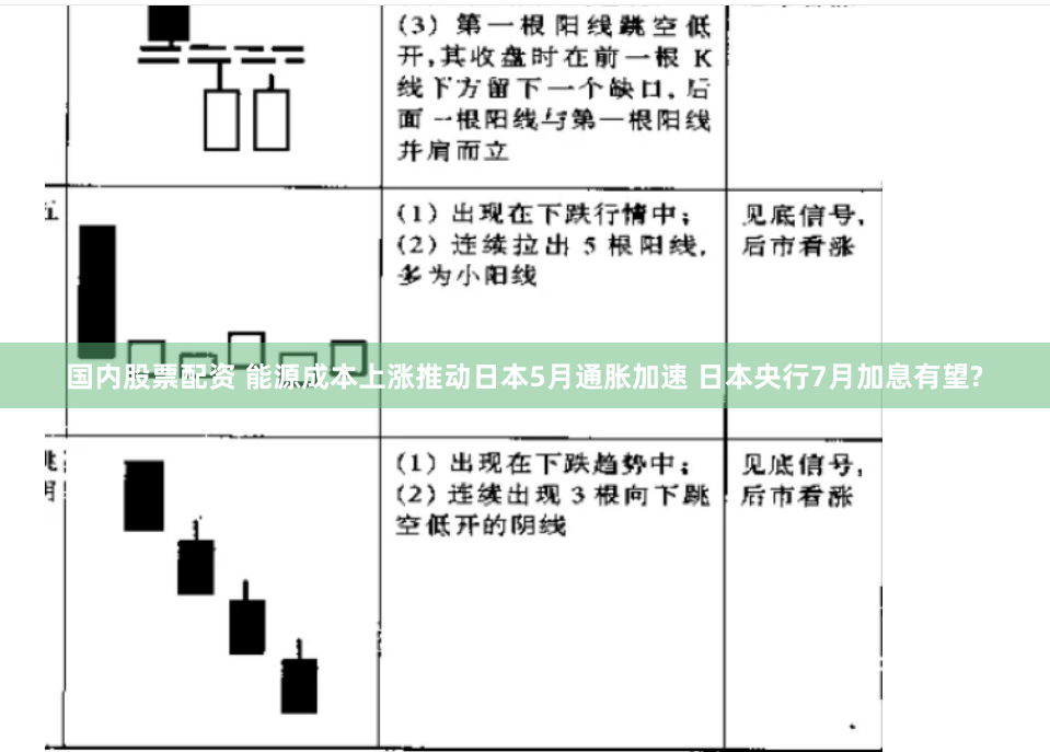 国内股票配资 能源成本上涨推动日本5月通胀加速 日本央行7月加息有望?