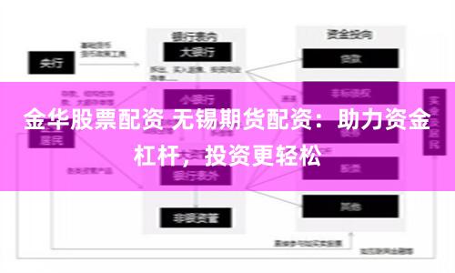 金华股票配资 无锡期货配资：助力资金杠杆，投资更轻松