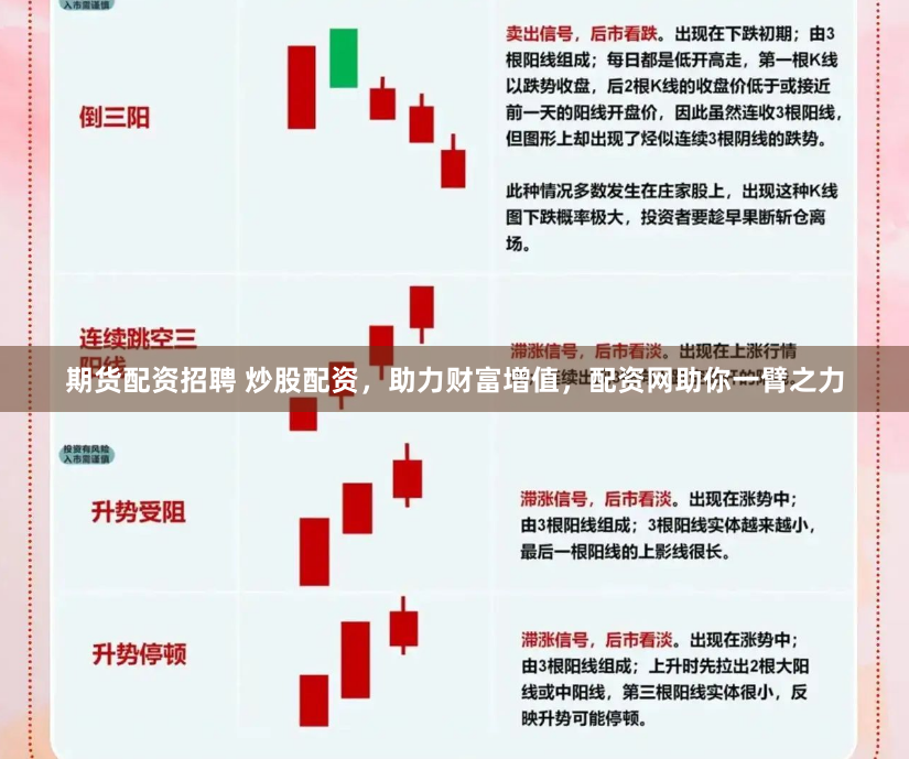 期货配资招聘 炒股配资，助力财富增值，配资网助你一臂之力