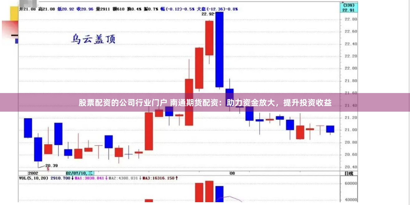 股票配资的公司行业门户 南通期货配资：助力资金放大，提升投资收益