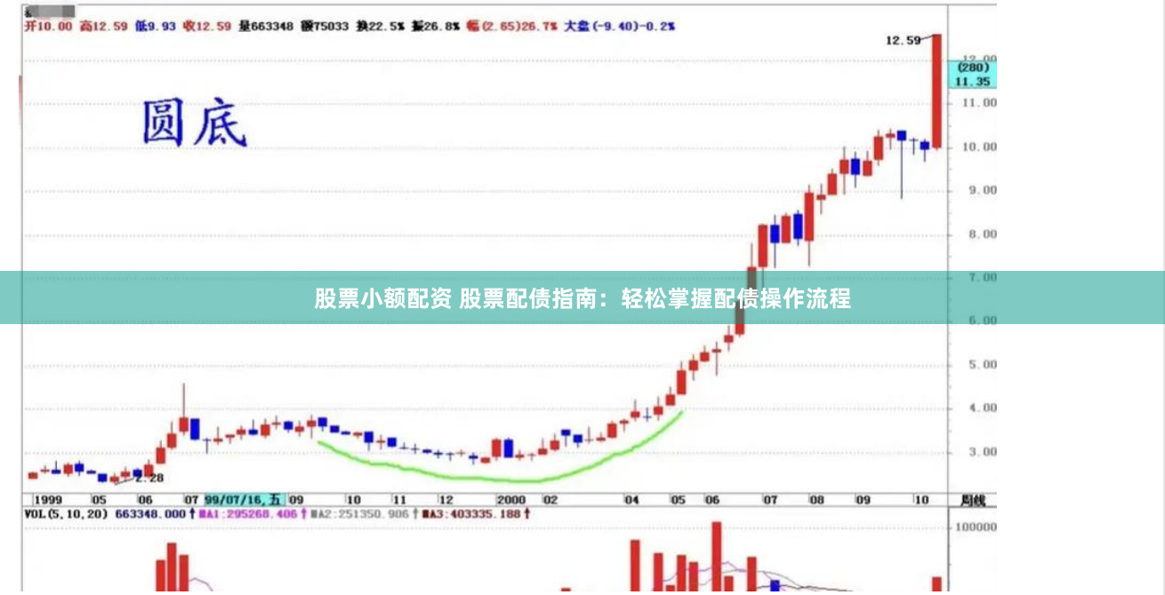 股票小额配资 股票配债指南：轻松掌握配债操作流程