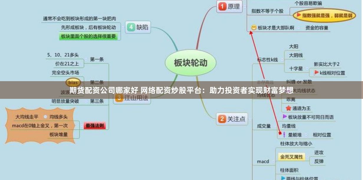 期货配资公司哪家好 网络配资炒股平台：助力投资者实现财富梦想