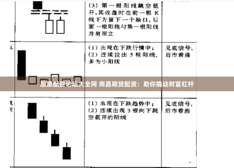 股票配资论坛大全网 南昌期货配资：助你撬动财富杠杆