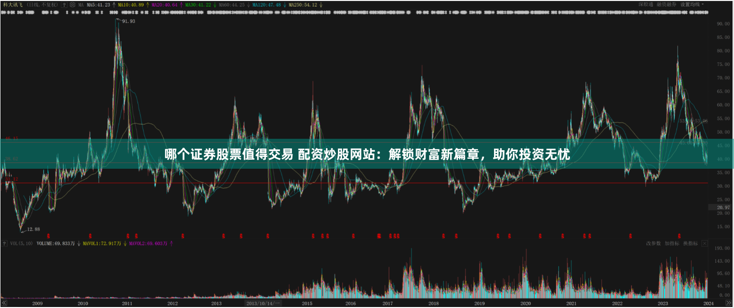 哪个证券股票值得交易 配资炒股网站：解锁财富新篇章，助你投资无忧