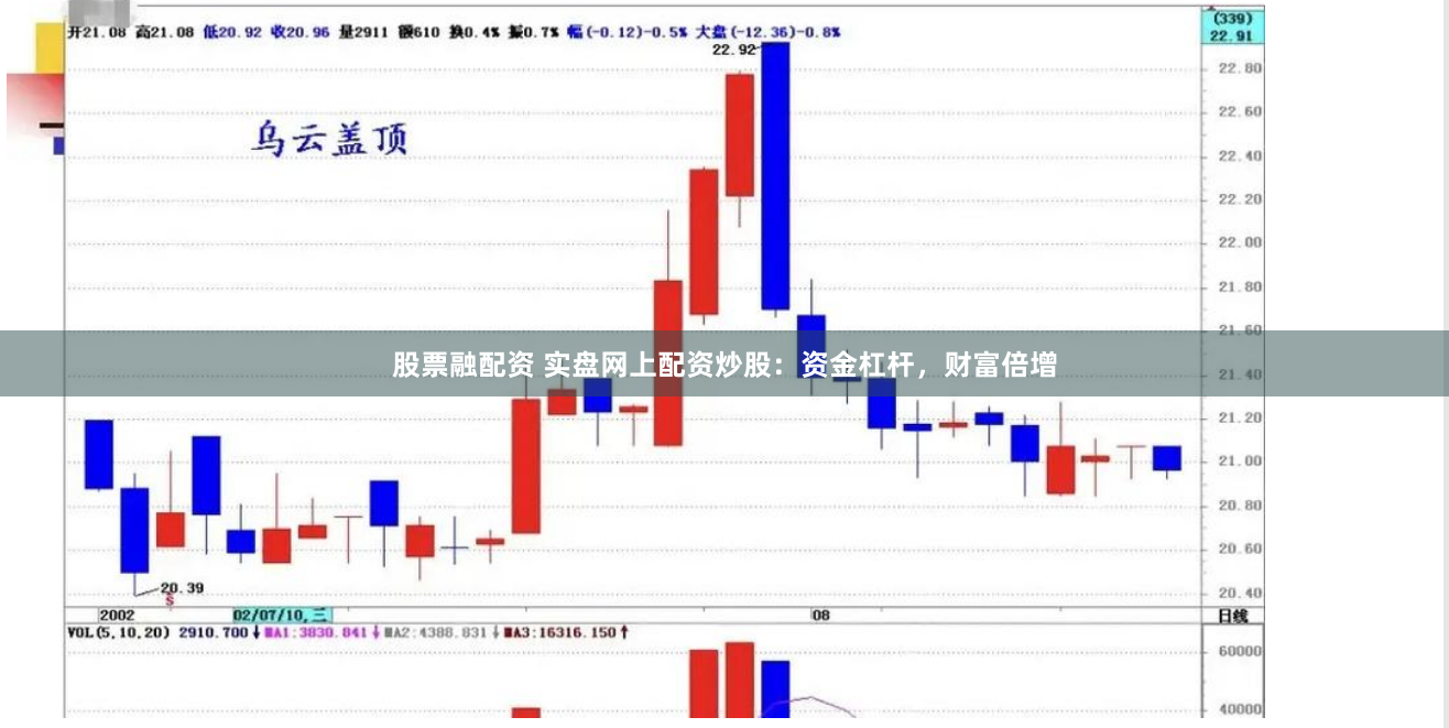 股票融配资 实盘网上配资炒股：资金杠杆，财富倍增