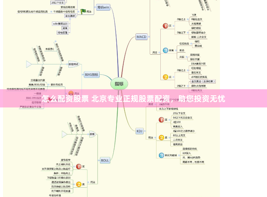怎么配资股票 北京专业正规股票配资，助您投资无忧